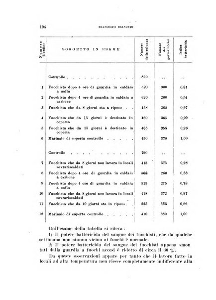 Annali di medicina navale e coloniale