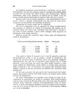 giornale/RML0028669/1928/V.1/00000780