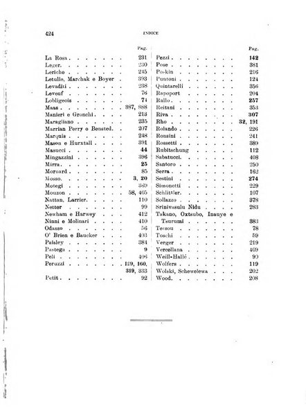 Annali di medicina navale e coloniale