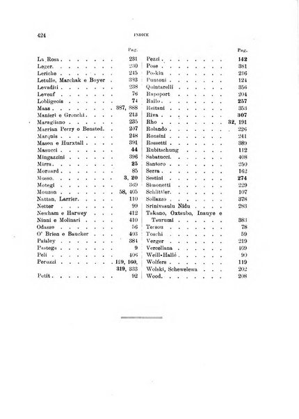 Annali di medicina navale e coloniale