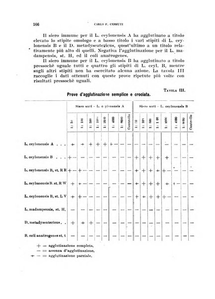 Annali di medicina navale e coloniale