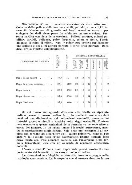 Annali di medicina navale e coloniale