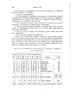 giornale/RML0028669/1928/V.2/00000244