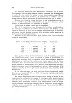 giornale/RML0028669/1928/V.2/00000352
