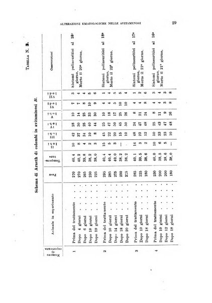 Annali di medicina navale e coloniale