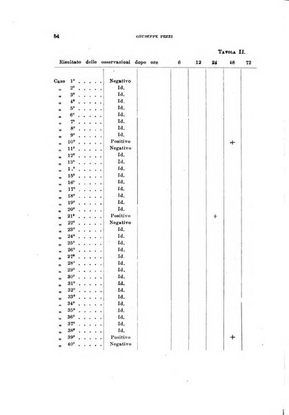 Annali di medicina navale e coloniale