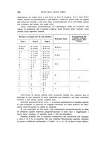 giornale/RML0028669/1929/V.1/00000318