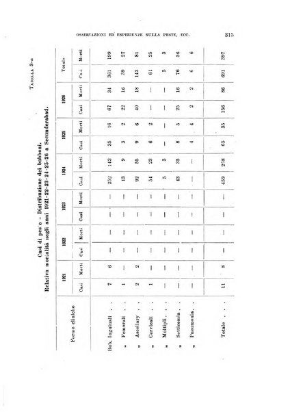 Annali di medicina navale e coloniale