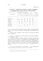 giornale/RML0028669/1929/V.1/00000340
