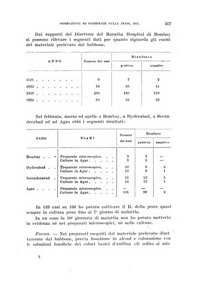 Annali di medicina navale e coloniale