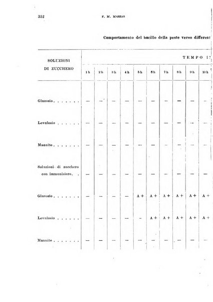 Annali di medicina navale e coloniale