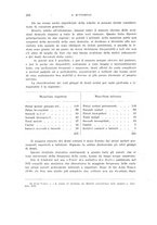 giornale/RML0028669/1929/V.1/00000400