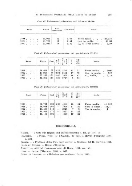 Annali di medicina navale e coloniale