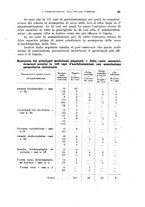 giornale/RML0028669/1929/V.2/00000049