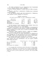 giornale/RML0028669/1929/V.2/00000218