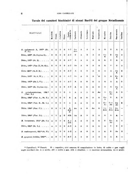 Annali di medicina navale e coloniale