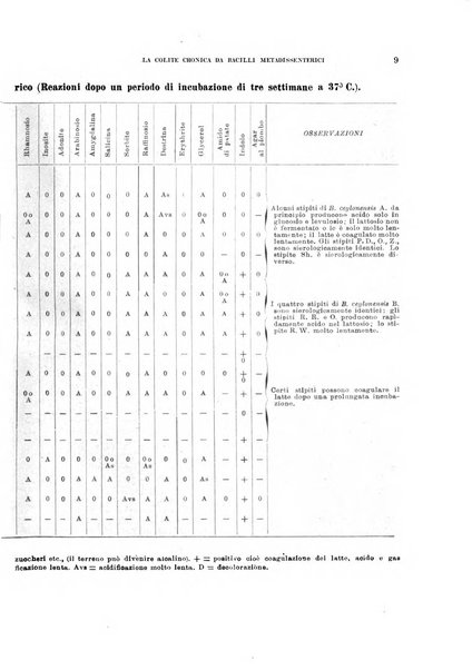 Annali di medicina navale e coloniale