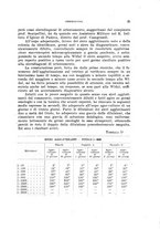 giornale/RML0028669/1930/V.1/00000031