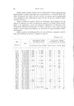 giornale/RML0028669/1930/V.1/00000032