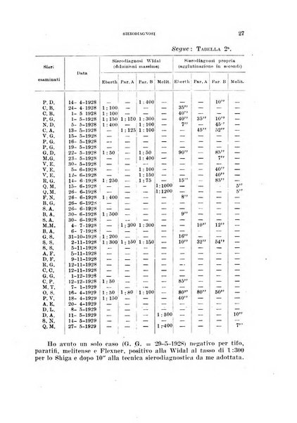 Annali di medicina navale e coloniale