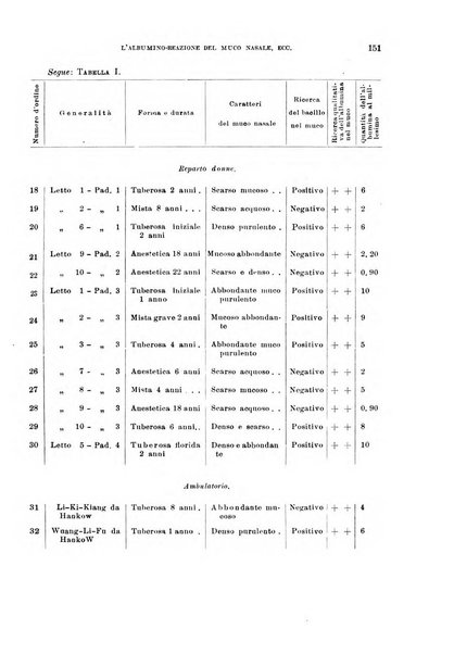 Annali di medicina navale e coloniale