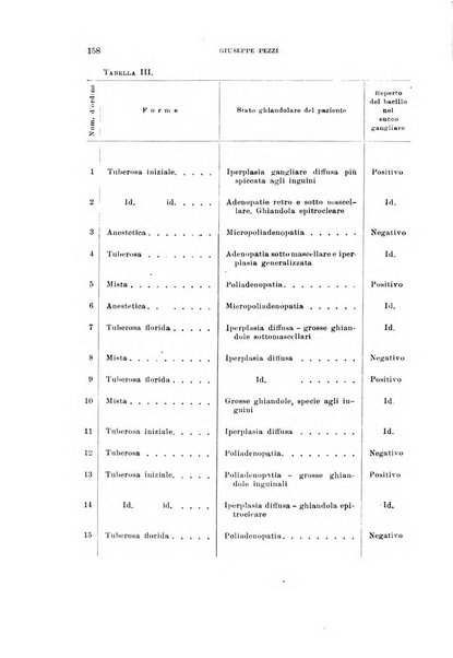 Annali di medicina navale e coloniale