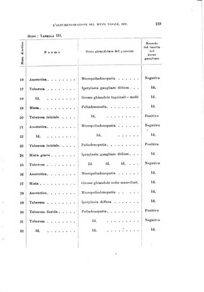 Annali di medicina navale e coloniale