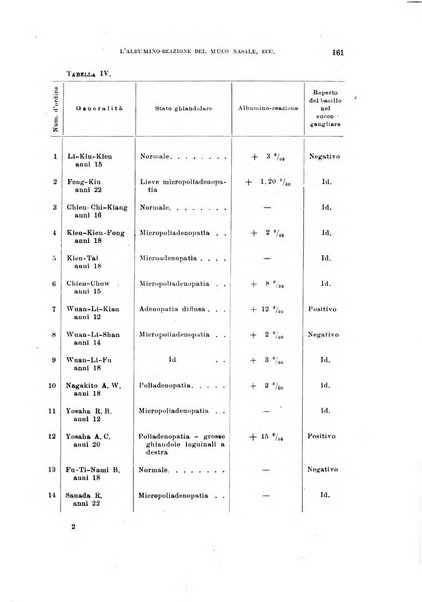 Annali di medicina navale e coloniale