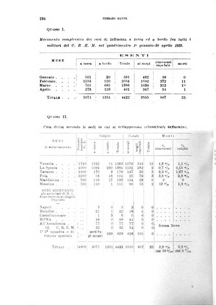 Annali di medicina navale e coloniale