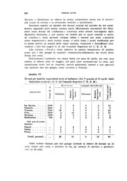 Annali di medicina navale e coloniale