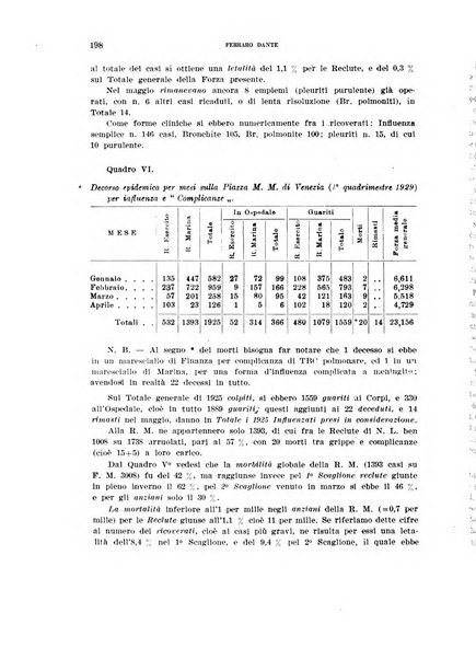 Annali di medicina navale e coloniale