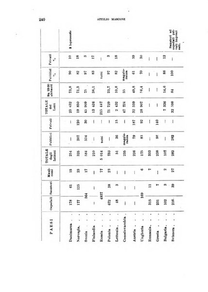 Annali di medicina navale e coloniale