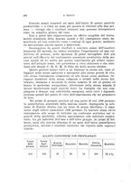 giornale/RML0028669/1930/V.1/00000298