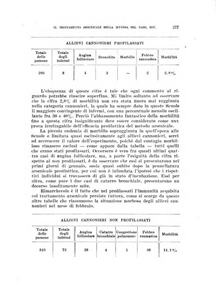 Annali di medicina navale e coloniale