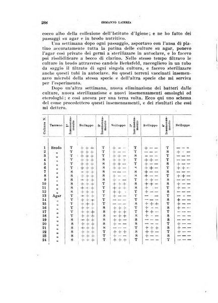 Annali di medicina navale e coloniale