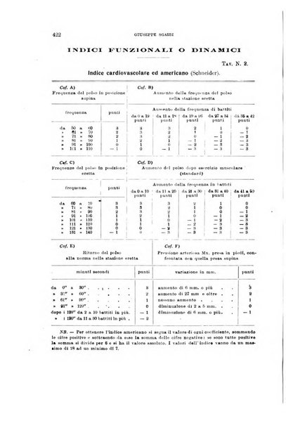 Annali di medicina navale e coloniale