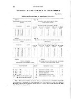 giornale/RML0028669/1930/V.2/00000074