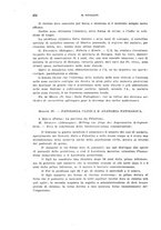 giornale/RML0028669/1930/V.2/00000104