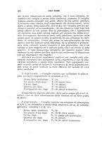 giornale/RML0028669/1930/V.2/00000152