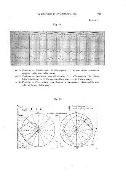 Annali di medicina navale e coloniale