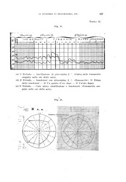 Annali di medicina navale e coloniale