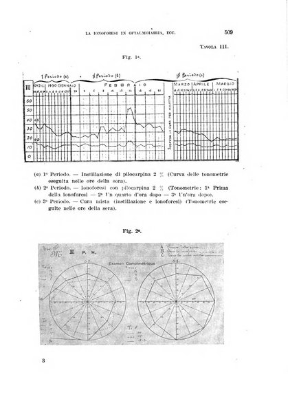 Annali di medicina navale e coloniale