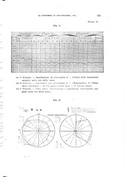 Annali di medicina navale e coloniale