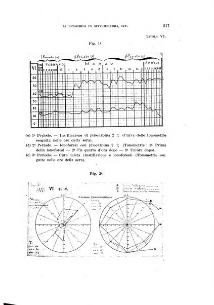 Annali di medicina navale e coloniale