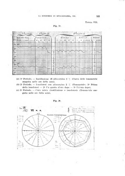 Annali di medicina navale e coloniale