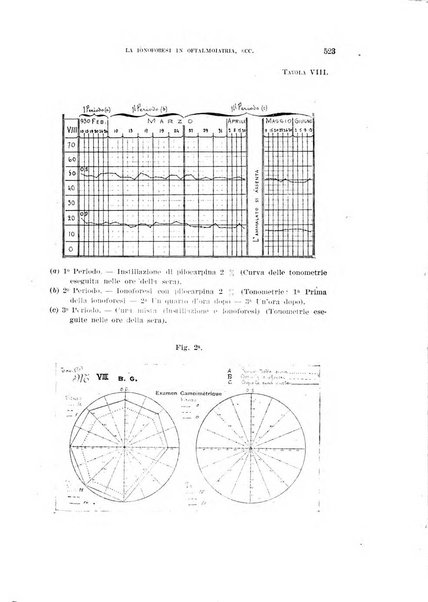 Annali di medicina navale e coloniale