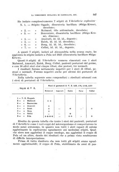 Annali di medicina navale e coloniale