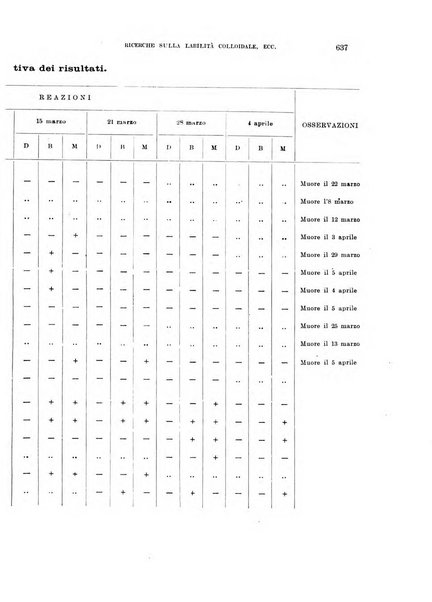 Annali di medicina navale e coloniale