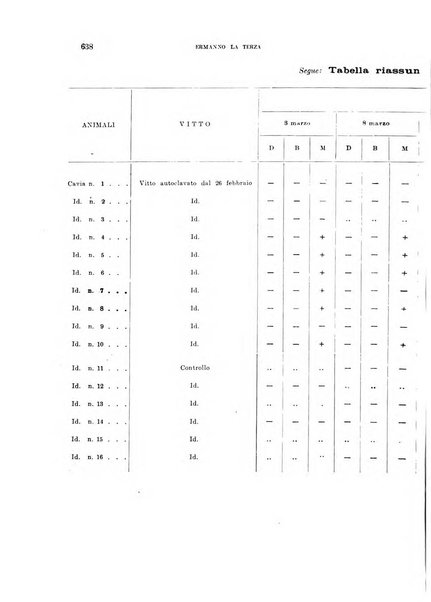 Annali di medicina navale e coloniale