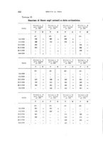 giornale/RML0028669/1930/V.2/00000310